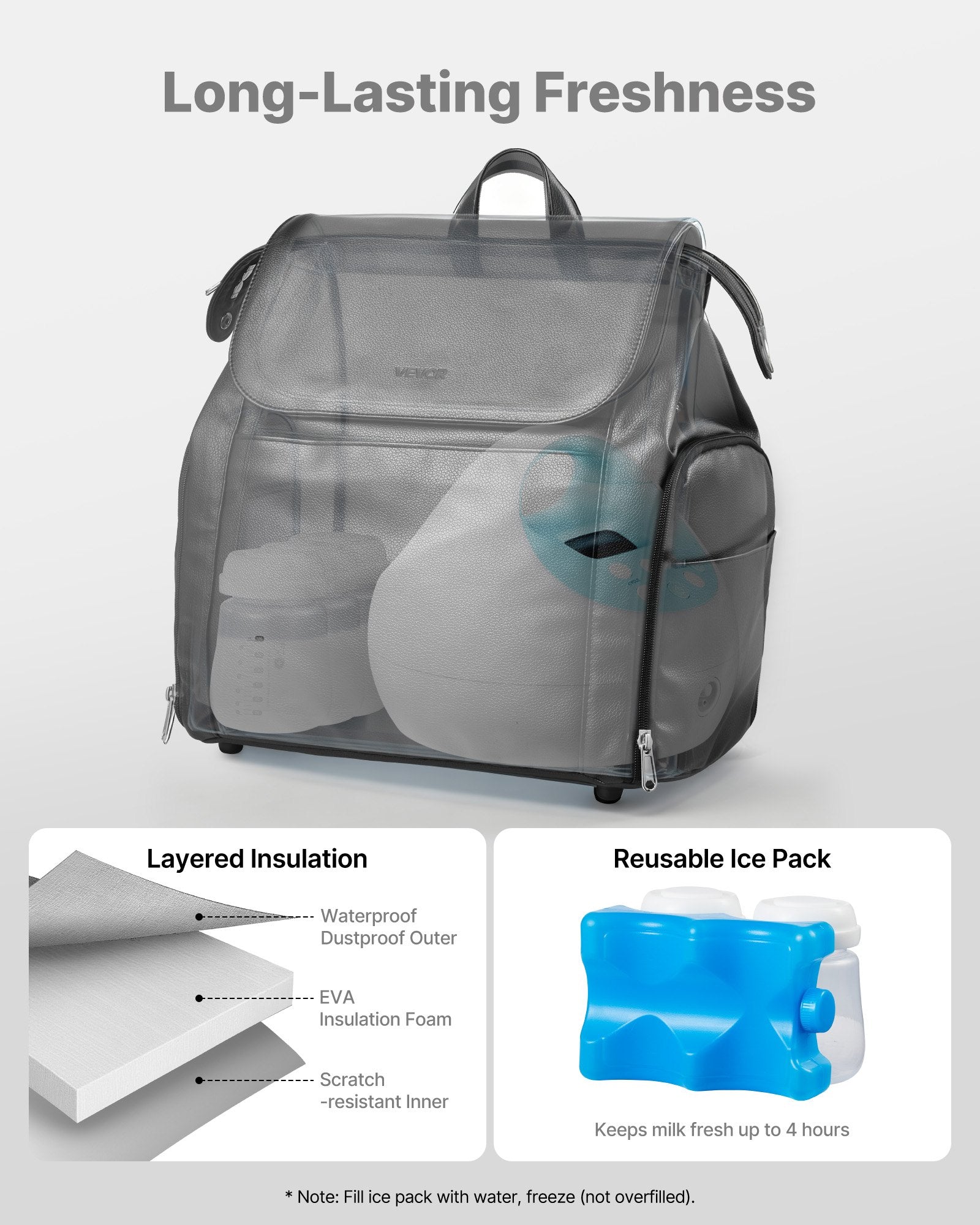 Breast Pump Travel Backpack
